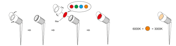 Medusa LED utelampe spot IP67 sort 4